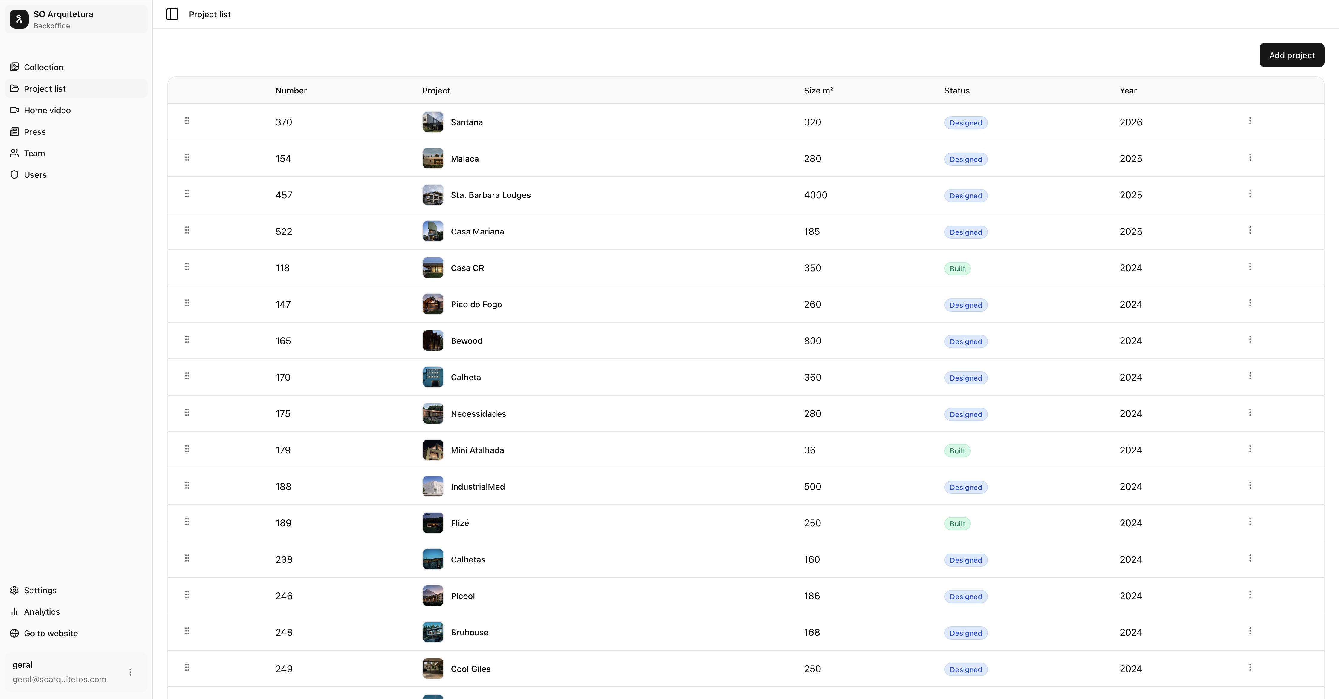 Our platform: the CMS and backoffice